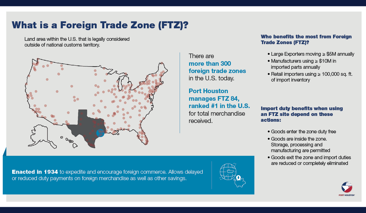 Port Houston's FTZ 84 explained